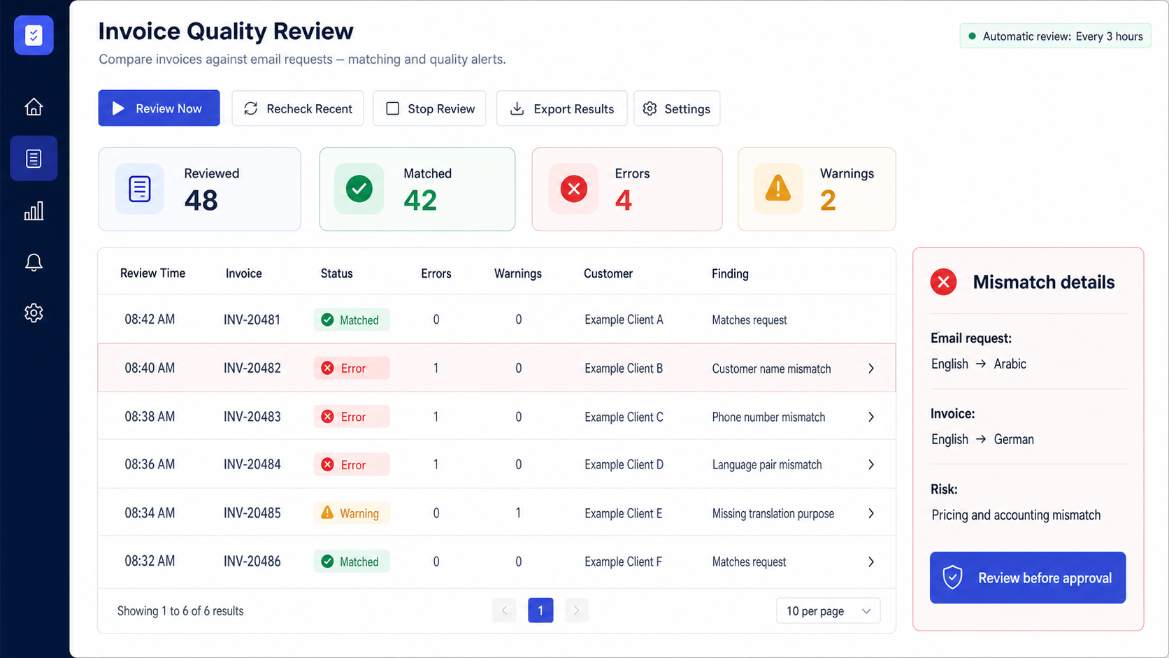 An anonymized invoice quality review dashboard showing matched records and errors